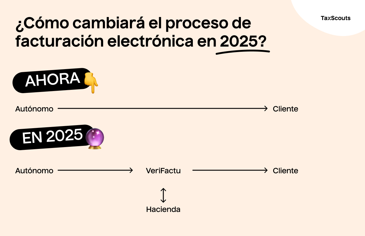 VeriFactu